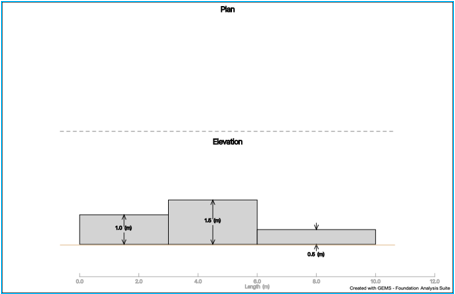 Chart, box and whisker chart

Description automatically generated