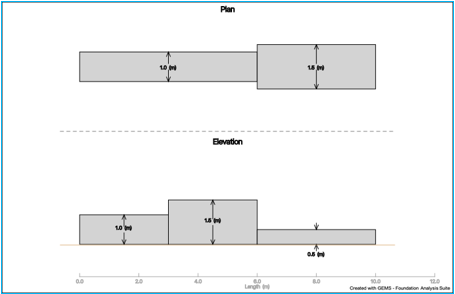 Diagram, box and whisker chart

Description automatically generated