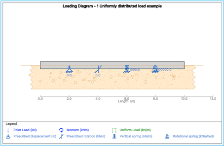 A picture containing timeline

Description automatically generated