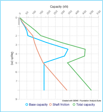 Chart, line chart

Description automatically generated