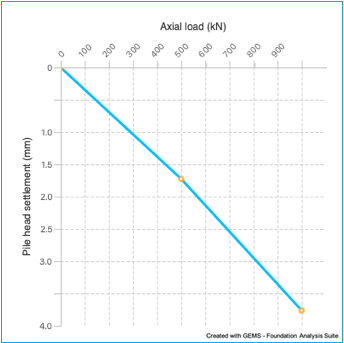 Chart, line chart

Description automatically generated