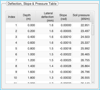 A graph of shear force heat map

Description automatically generated