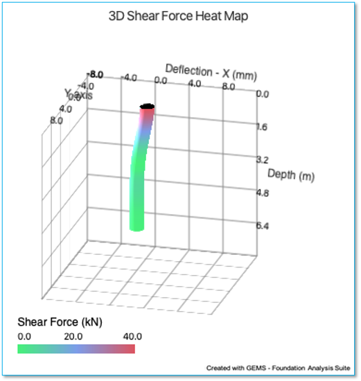 Chart, line chart

Description automatically generated