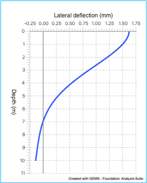 Chart, line chart

Description automatically generated