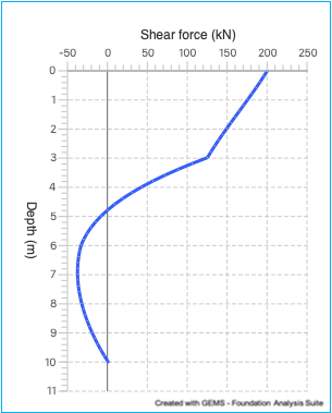 Chart, line chart

Description automatically generated