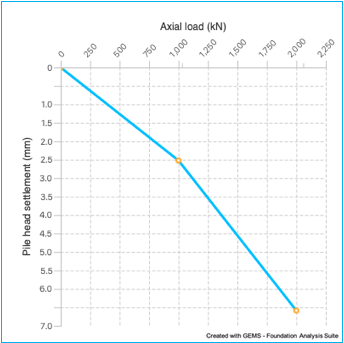 A graph with a blue and orange bar

Description automatically generated