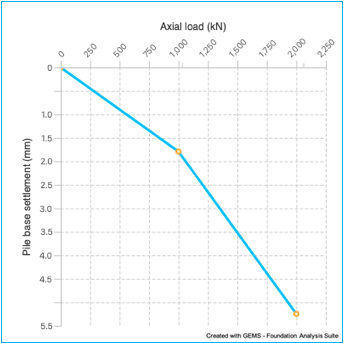 A graph with a blue and orange bar

Description automatically generated