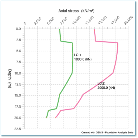 Chart, line chart

Description automatically generated