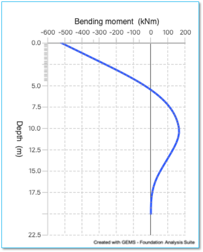 Chart, line chart

Description automatically generated