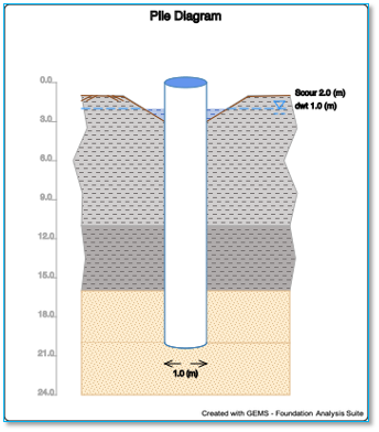 Chart

Description automatically generated