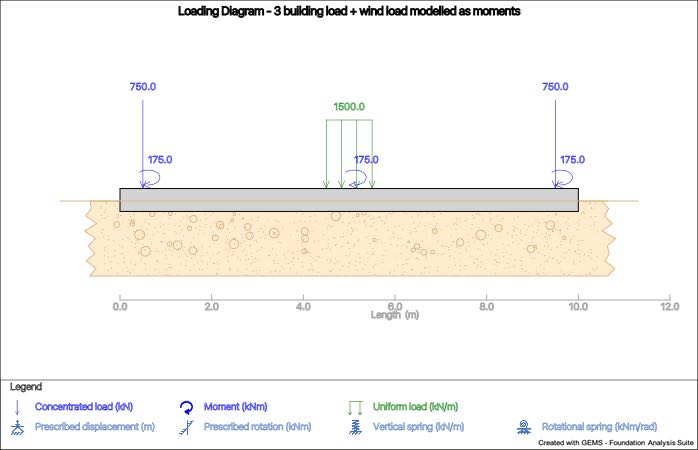 load_diagram